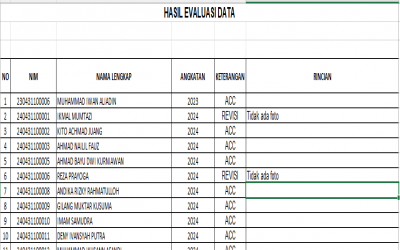 Hasil Evaluasi dan Pemberitahuan Pembenaran Data Praktikan